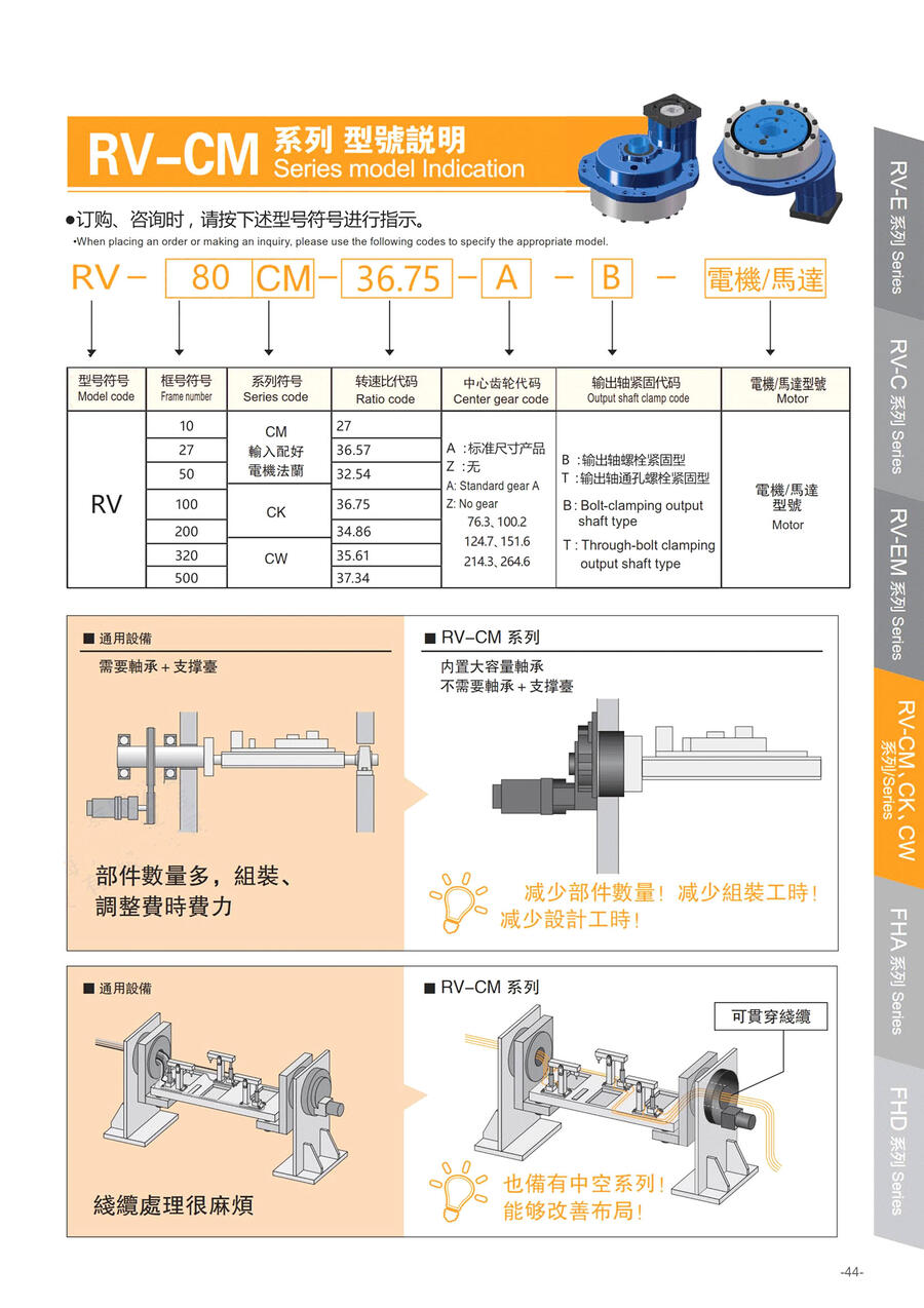 擺線針輪RV減速器  RV-CM、CK、CW系列